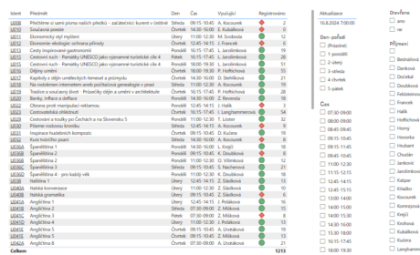 Statistika registrací formou interaktivní analýzy